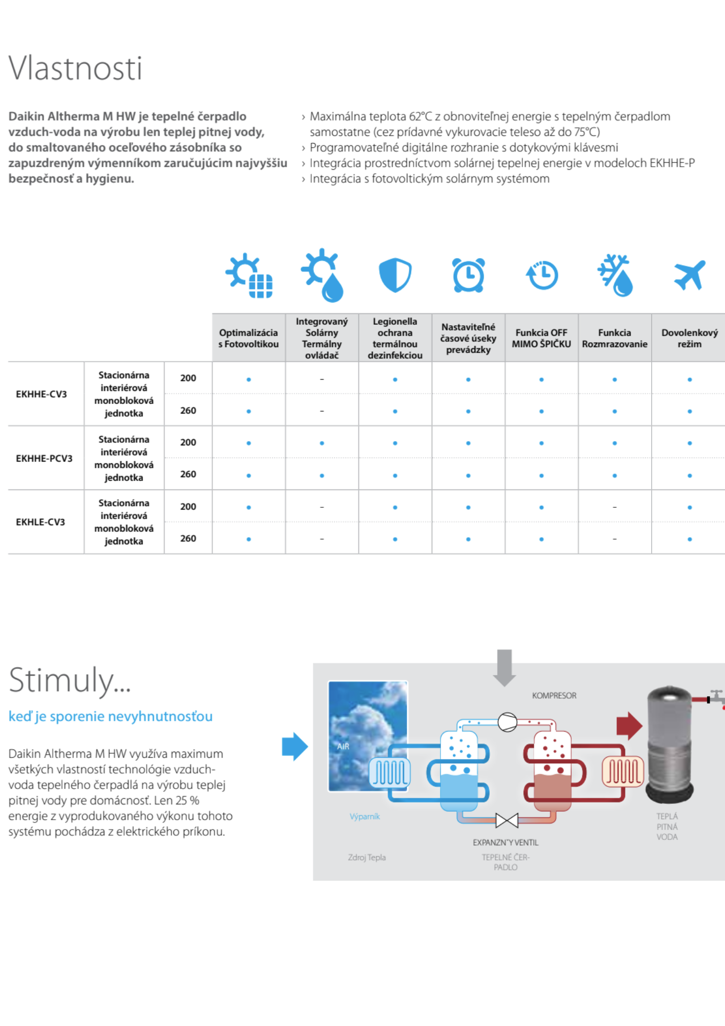 2-Daikin-Altherma-M-HW